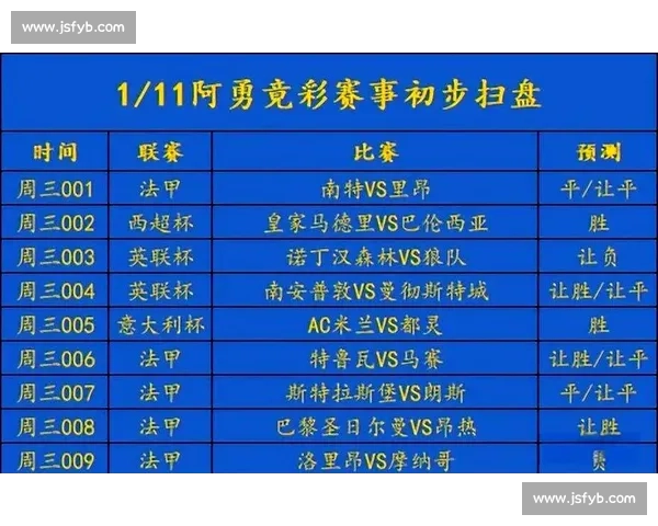 里昂主场迎战南特争夺联赛关键三分走势解析焦点对决前瞻与胜负看点